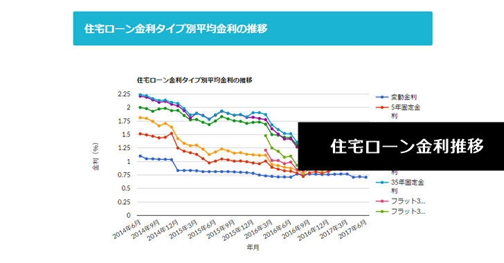 プライム は と 長期 レート 日本銀行のホームページに掲載されている「長期プライムレート」、「短期プライムレート」はどのようなものですか？ :